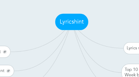Mind Map: Lyricshint