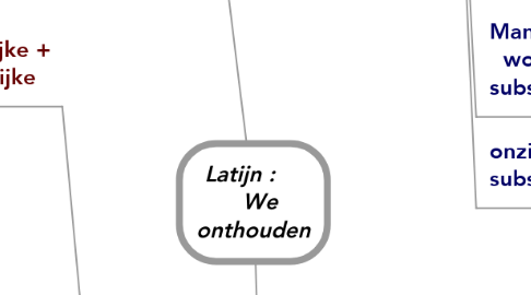 Mind Map: Latijn :       We onthouden