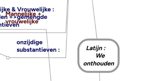 Mind Map: Latijn : We onthouden