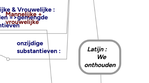 Mind Map: Latijn :       We onthouden