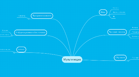 Mind Map: Мультимедиа