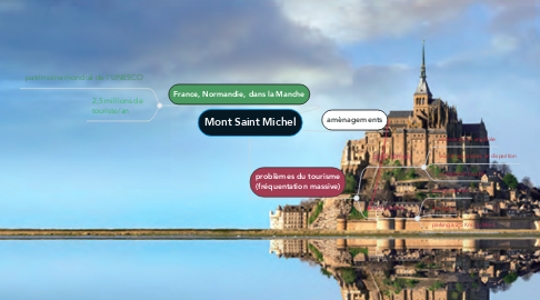 Mind Map: Mont Saint Michel