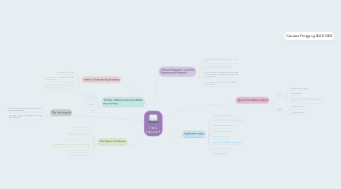 Mind Map: Intro Lecture 1