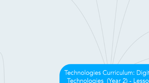 Mind Map: Technologies Curriculum: Digital Technologies  (Year 2) - Lesson 1: Introduction to 2D shapes.