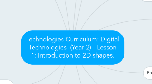 Mind Map: Technologies Curriculum: Digital Technologies  (Year 2) - Lesson 1: Introduction to 2D shapes.