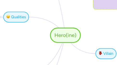 Mind Map: Hero(ine)