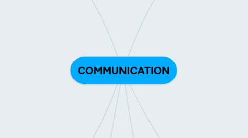 Mind Map: COMMUNICATION