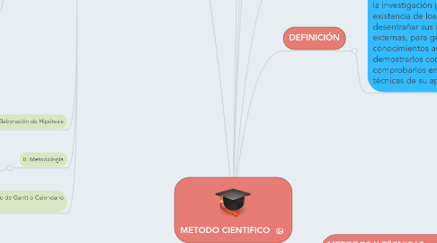 Mind Map: METODO CIENTIFICO