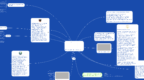 Mind Map: Дистанційне навчання