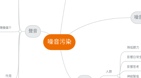 Mind Map: 噪音污染