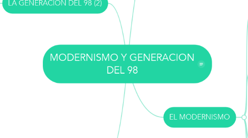 Mind Map: MODERNISMO Y GENERACION DEL 98