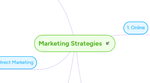 Mind Map: Marketing Strategies