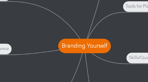 Mind Map: Branding Yourself