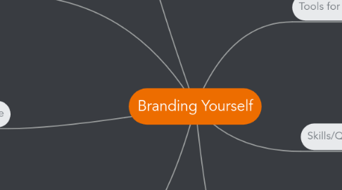 Mind Map: Branding Yourself