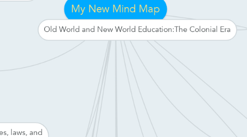 Mind Map: My New Mind Map