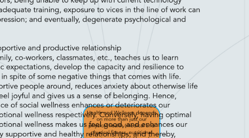 Mind Map: Health and Wellness depends on more than just our physical health (medical and physical fitness, nutritional status, etc.). Health and Wellness is a complex and dynamic integration of dimensions such as: Emotional, environmental, intellectual, occupational, physical, social and spiritual. These seven dimensions, in addition to financial wellness through dynamic integration impact the standard of health, comfort, happiness in our lives.