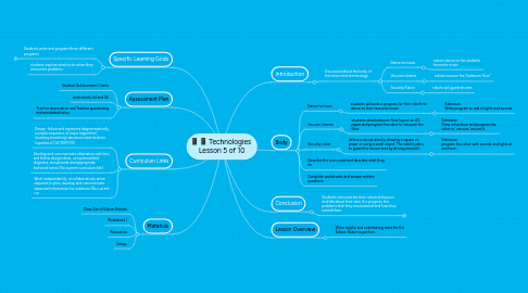 Mind Map: Technologies Lesson 5 of 10