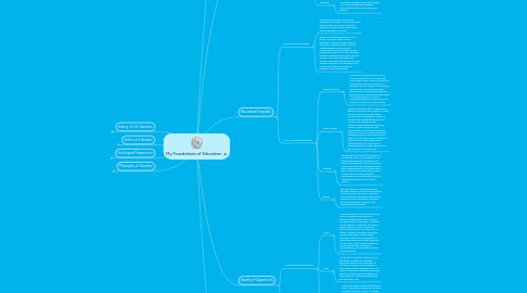 Mind Map: My Foundations of Education