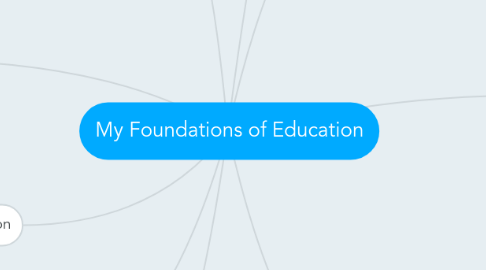 Mind Map: My Foundations of Education