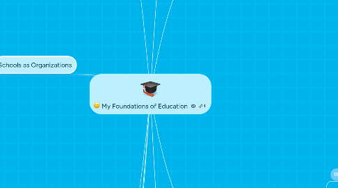 Mind Map: My Foundations of Education