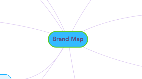 Mind Map: Brand Map