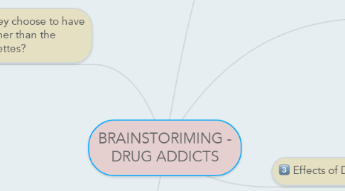 Mind Map: BRAINSTORIMING - DRUG ADDICTS