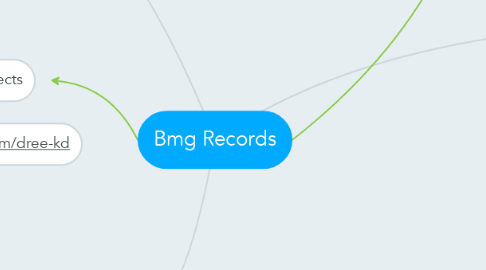 Mind Map: Bmg Records