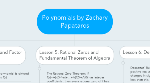 Mind Map: Polynomials by Zachary Papataros