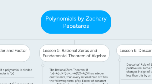 Mind Map: Polynomials by Zachary Papataros