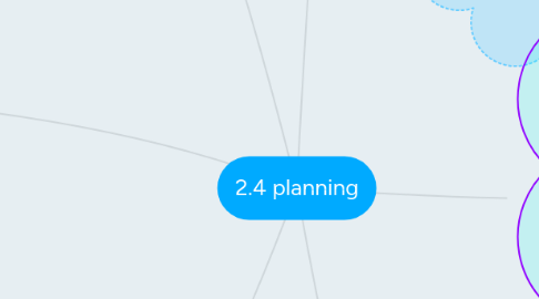 Mind Map: 2.4 planning