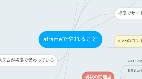 Mind Map: aframeでやれること