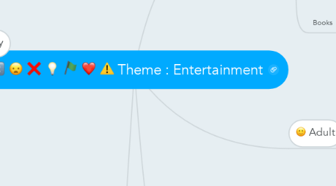 Mind Map: Theme : Entertainment