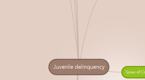 Mind Map: Juvenile delinquency