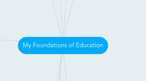 Mind Map: My Foundations of Education