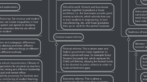 Mind Map: My Foundations of Education