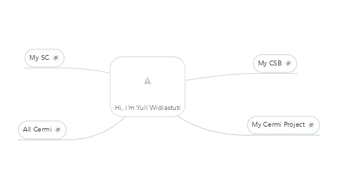 Mind Map: Hi, i'm Yuli Widiastuti