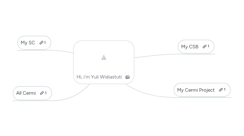 Mind Map: Hi, i'm Yuli Widiastuti