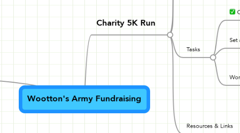 Mind Map: Wootton's Army Fundraising
