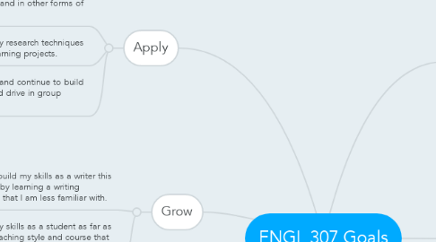 Mind Map: ENGL 307 Goals