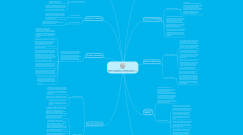 Mind Map: My Foundations of Education