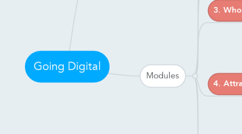 Mind Map: Going Digital