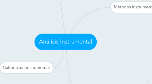 Mind Map: Análisis Instrumental