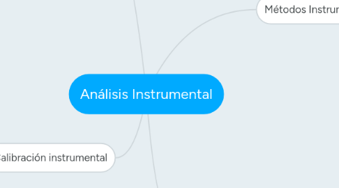 Mind Map: Análisis Instrumental