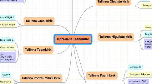 Mind Map: Органы в Таллинне