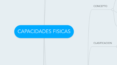 Mind Map: CAPACIDADES FISICAS