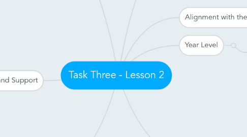 Mind Map: Task Three - Lesson 2