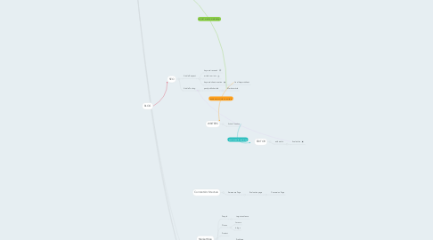 Mind Map: LF Website Traffic