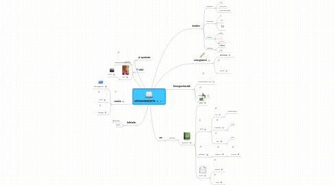 Mind Map: SZÖVEGSZERKESZTÉS