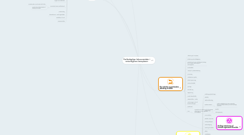 Mind Map: Fællesfaglige fokusområder i naturfagenes læseplaner