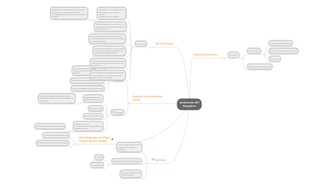 Mind Map: mindmeister API Integration